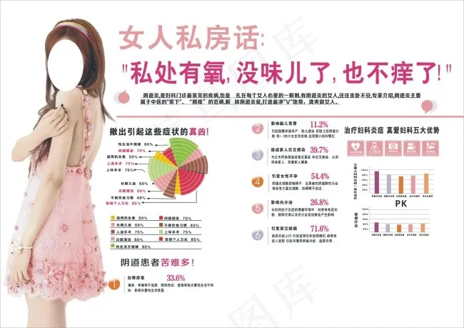 妇科杂志排版白带异常cdr矢量模版下载