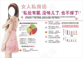 妇科杂志排版白带异常