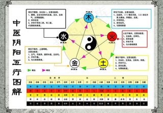 中医阴阳五行图图片