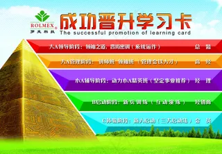 成功晋升学习卡正面