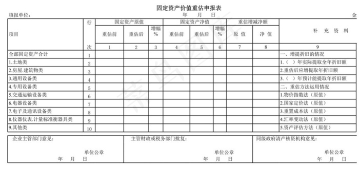 固定资产价值重估申报表