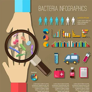 卡通细菌预防与治疗信息图矢量素图片