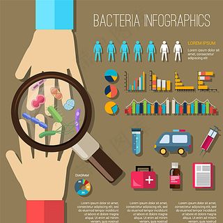 卡通细菌预防与治疗信息图矢量素图片