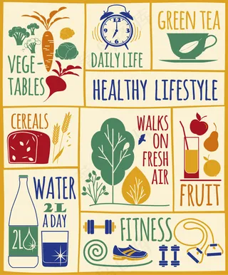 健康的生活方式说明