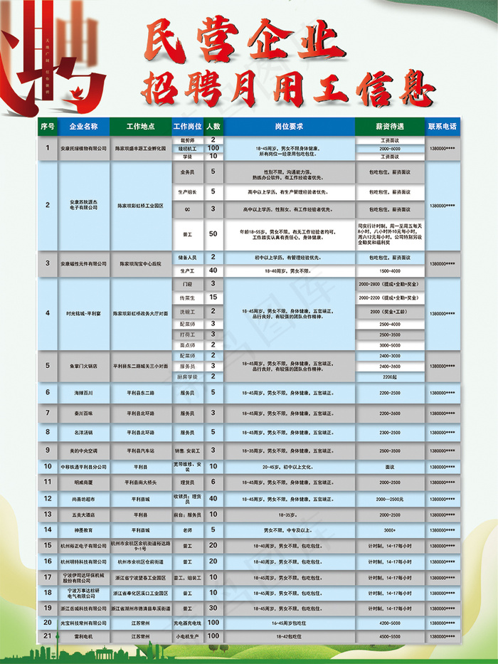 招聘 企业招聘一览 招聘信息表