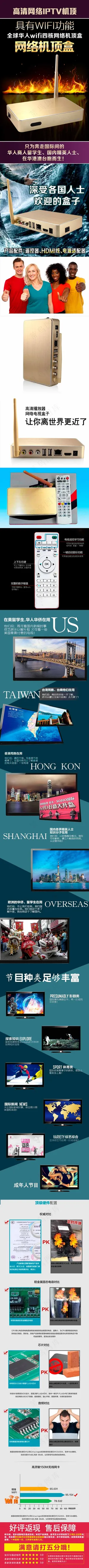 机顶盒-描述