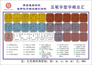 五笔字根表