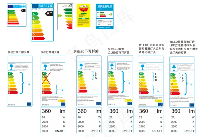 外国能效标，LED灯能效标cdr矢量模版下载