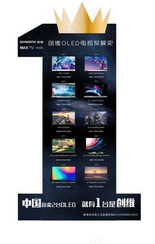 创维电视发展史