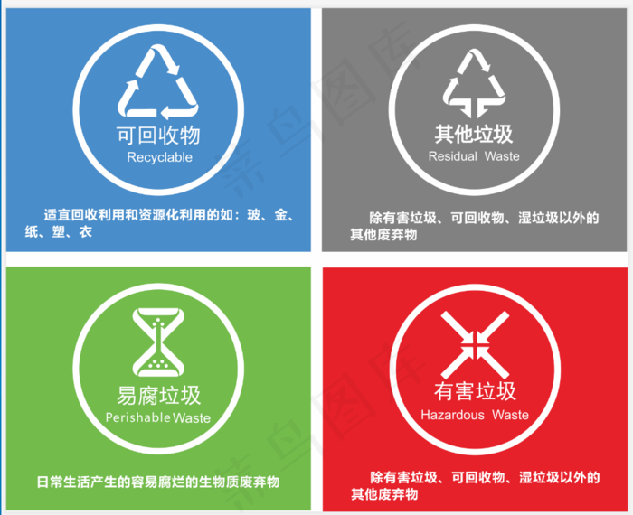垃圾分类标志、可回收物、有害垃圾cdr矢量模版下载