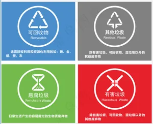 垃圾分类标志、可回收物、有害垃圾