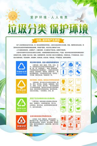 卡通清新垃圾分类保护环境海报