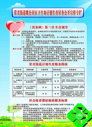 第三章 生育调节图片