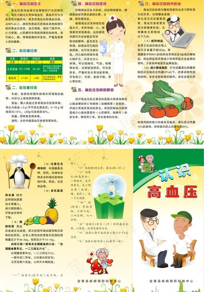 认识高血压图片cdr矢量模版下载