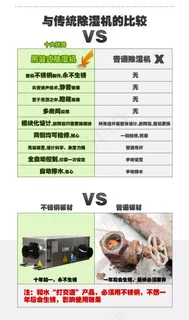 详情页产品对比 VS PK