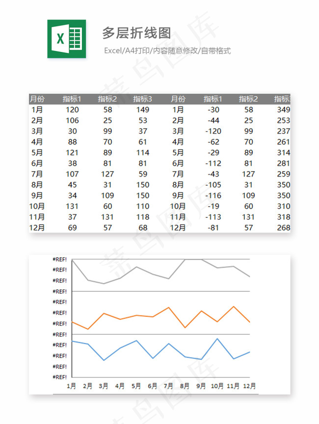 多层折线图-Excel图表