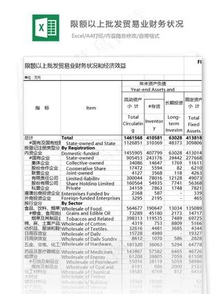 限额以上批发贸易业财务状况和经济效...