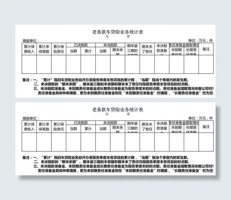 老条款车贷险业务统计表
