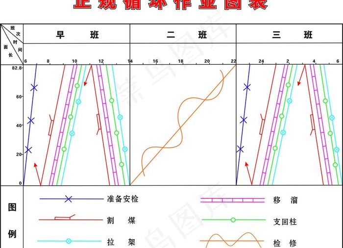 正规循环作业图表图片cdr矢量模版下载