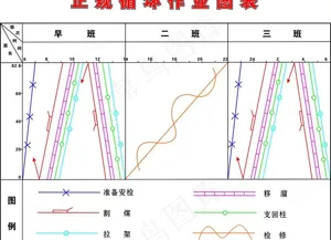 正规循环作业图表图片