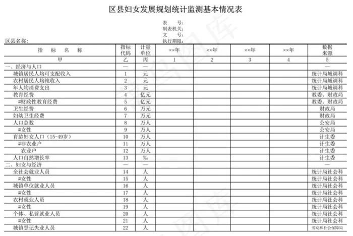 区县妇女儿童发展规划统计监测基本情...