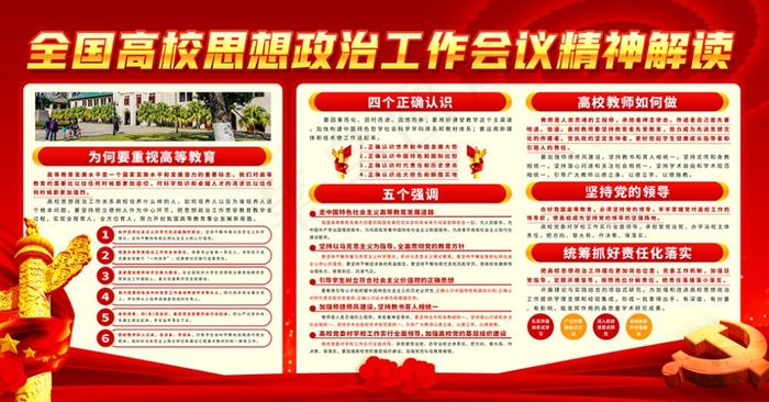 党建全国高校思想政治工作会议精神解读展板psd模版下载