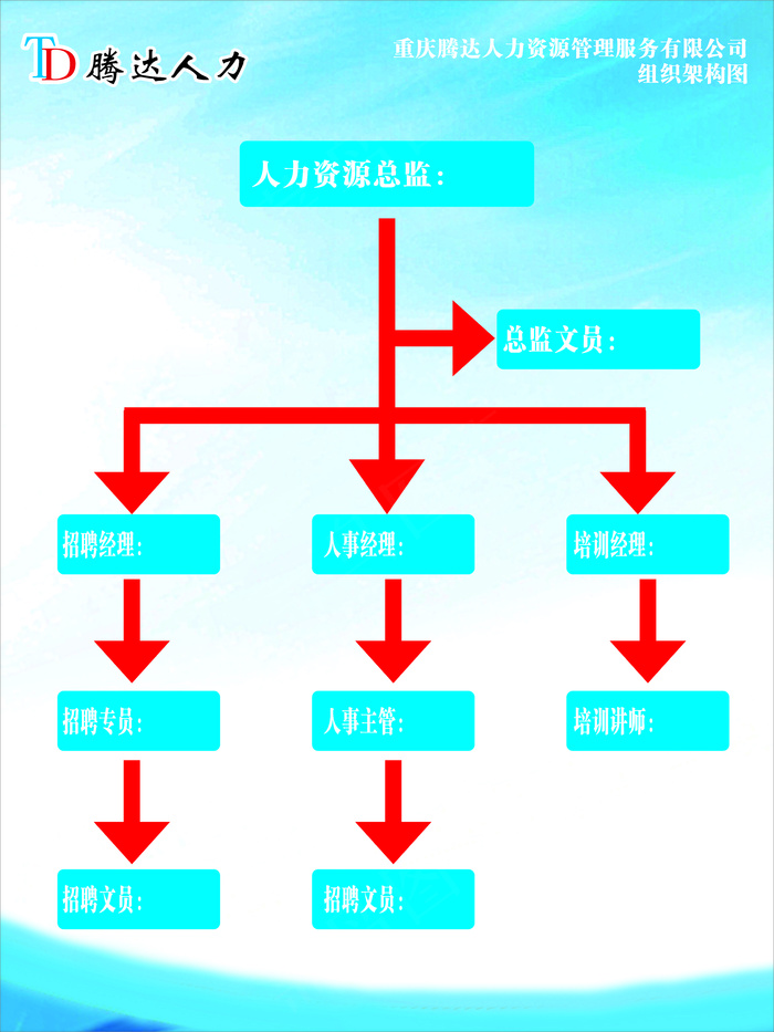 人力公司组织架构图cdr矢量模版下载