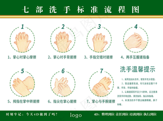 七部洗手图