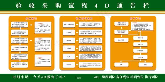 验收采购流程图