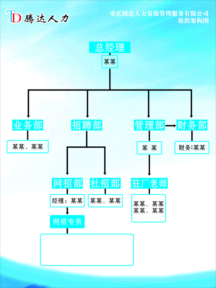 人力公司蓝色底板公司组织架构图