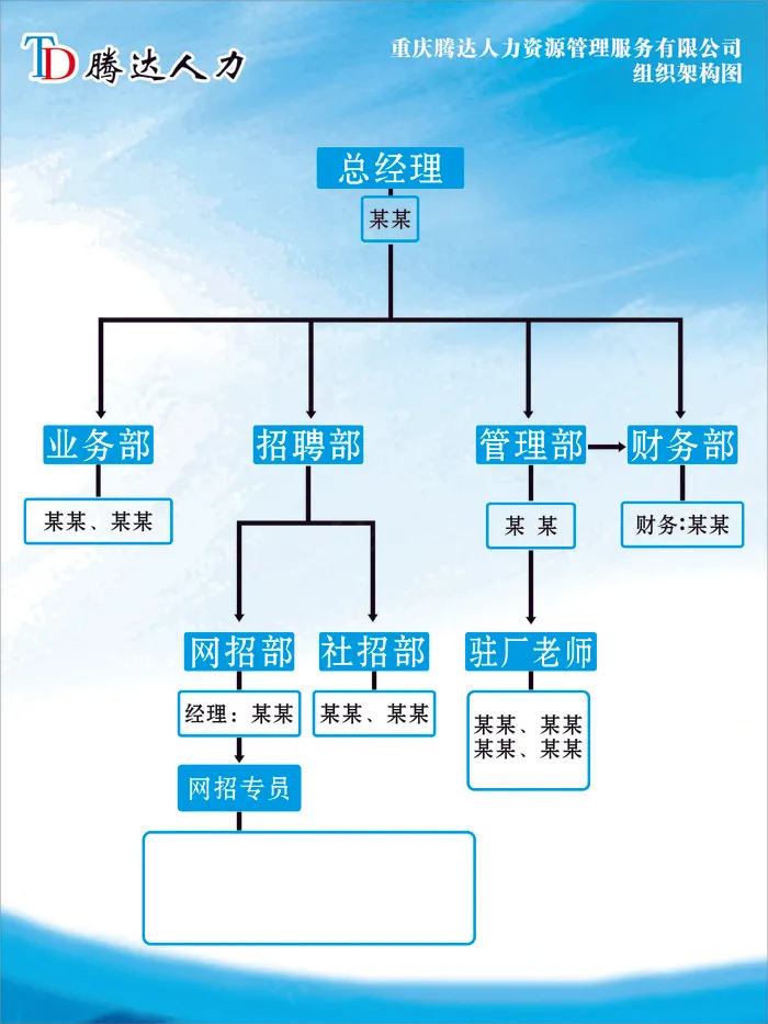 人力公司蓝色底板公司组织架构图