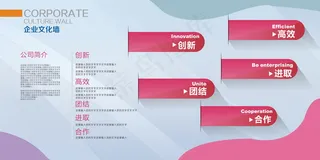 公司文化墙公司展板背景