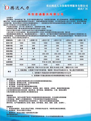 纬创招聘简章展板
