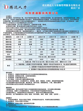 纬创招聘简章展板