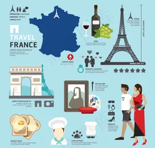 旅游文化之法国文化