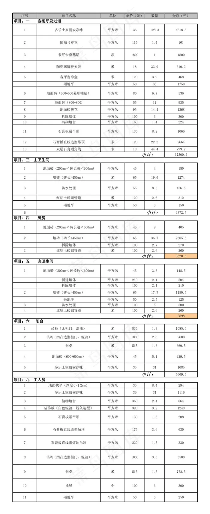 【四室两厅】预算案例