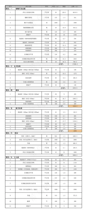 【四室两厅】预算案例