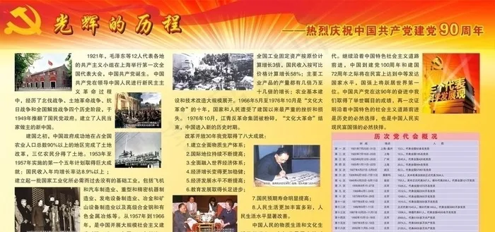 庆祝建党90周年 光辉的历程cdr矢量模版下载