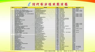 福建省农业厅618展会展板图片