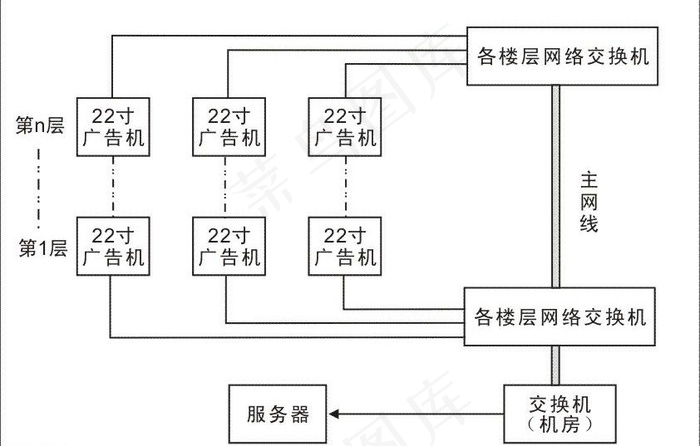 22寸广告机拓扑图图片
