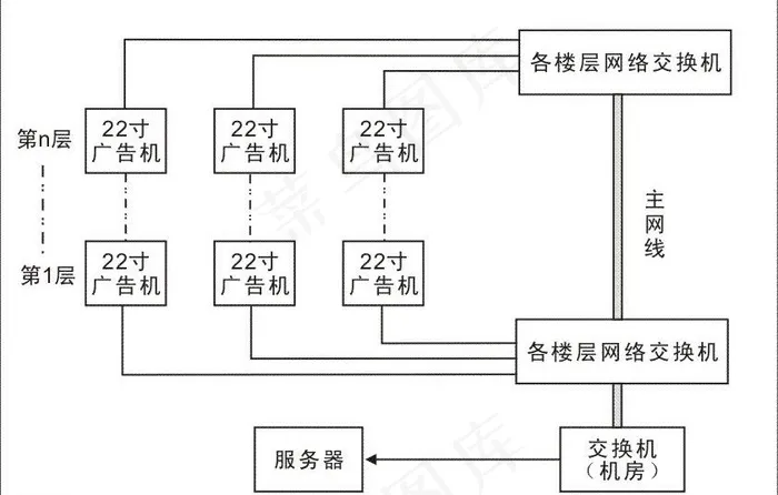 22寸广告机拓扑图图片cdr矢量模版下载