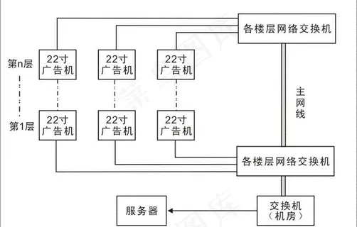 22寸广告机拓扑图图片 22寸广告机拓扑图图片