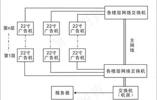 22寸广告机拓扑图图片