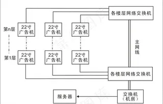 22寸广告机拓扑图图片