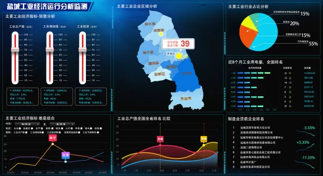 工业监测psd模版下载