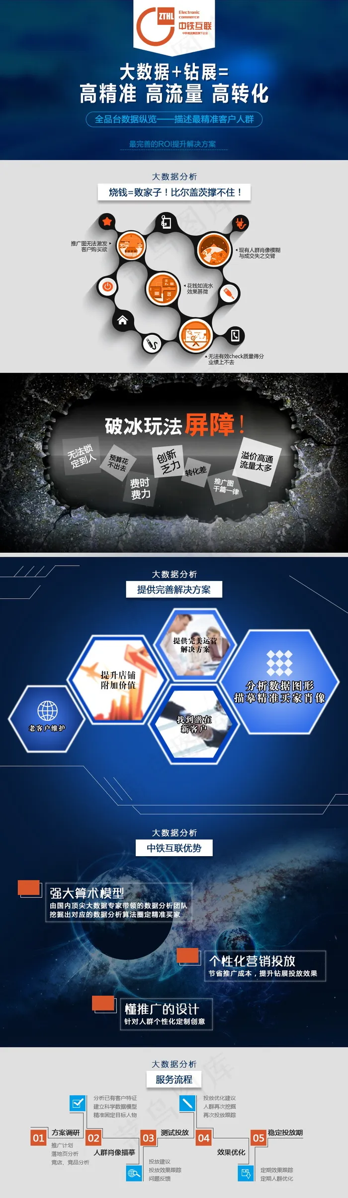 大数据钻展公司网站简约时尚大气蓝流...psd模版下载