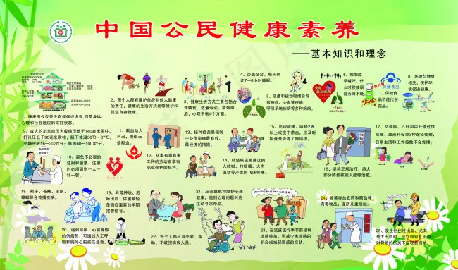 中国公民健康素养psd模版下载