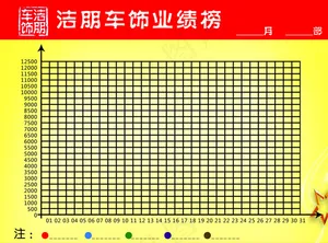 洁朋车饰业绩表图片
