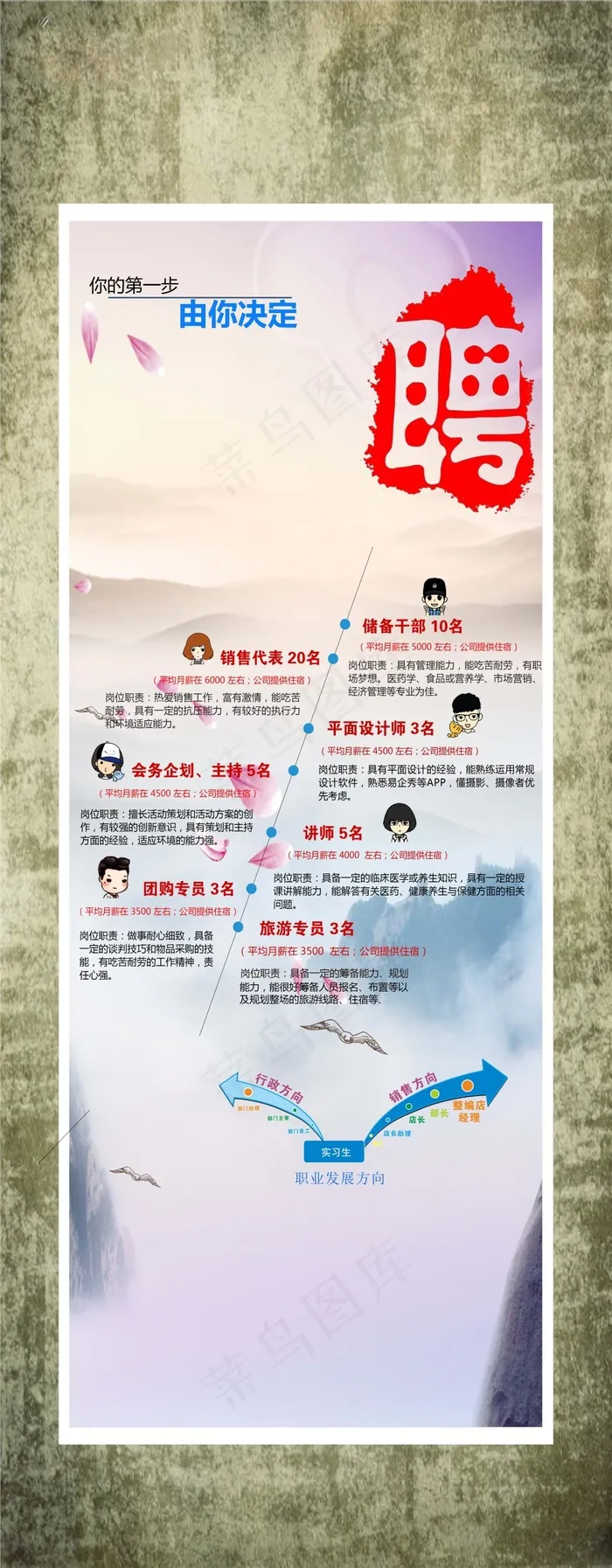 中国风招聘展架(4606X11810(DPI:150))psd模版下载