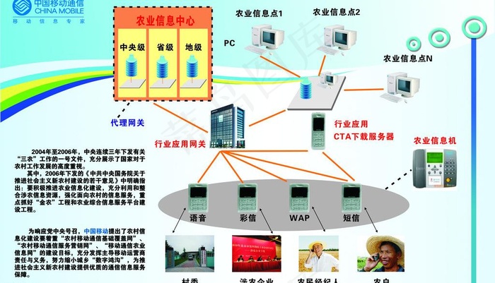 农村信息化图片cdr矢量模版下载